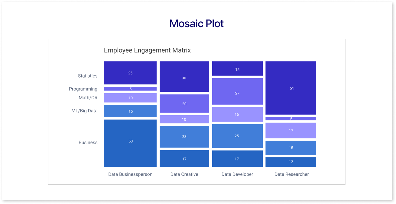Mosaic Plot