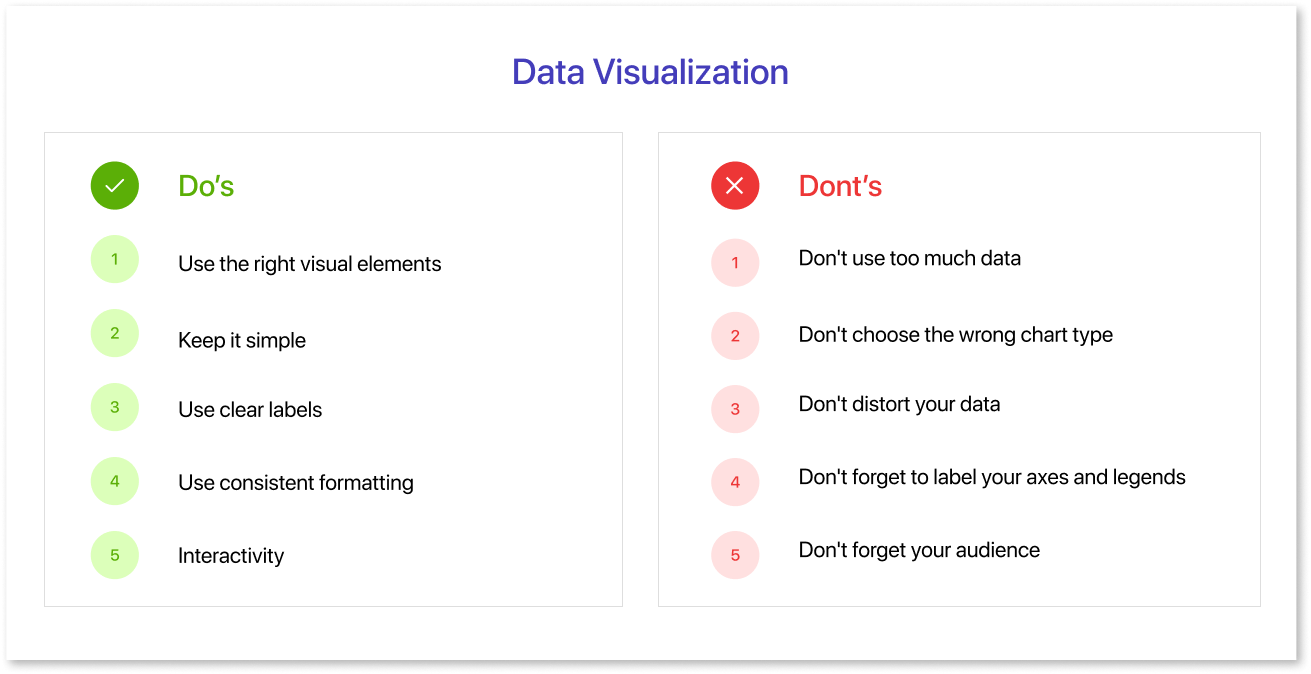 Do’s and Dont's of Data Visualization