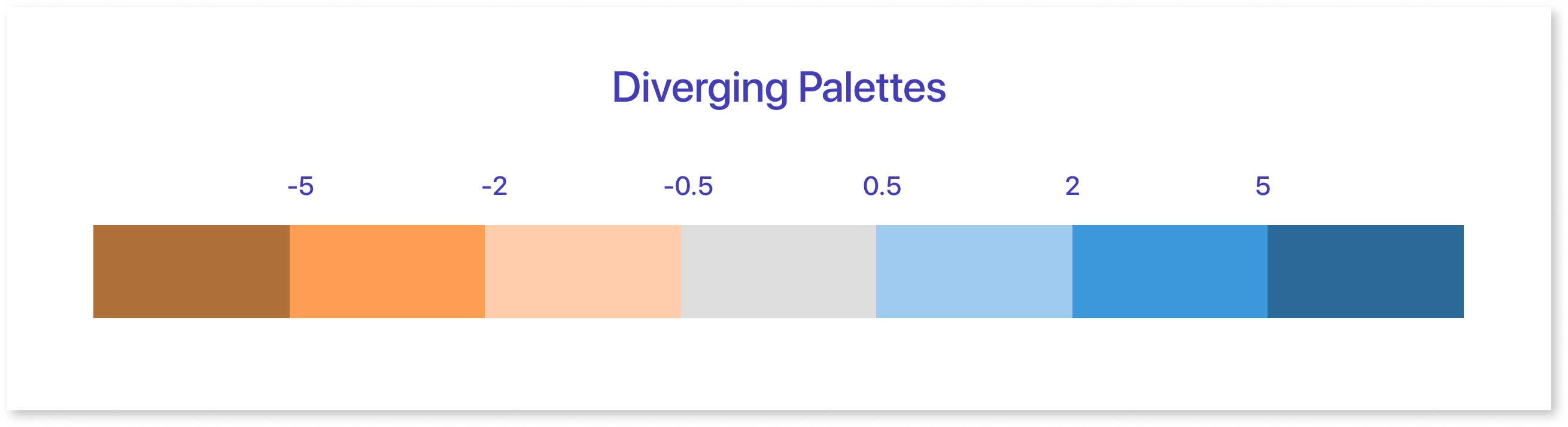Diverging Palette