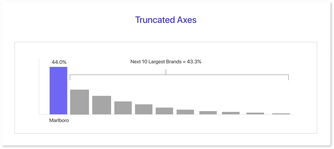 Truncated Axes