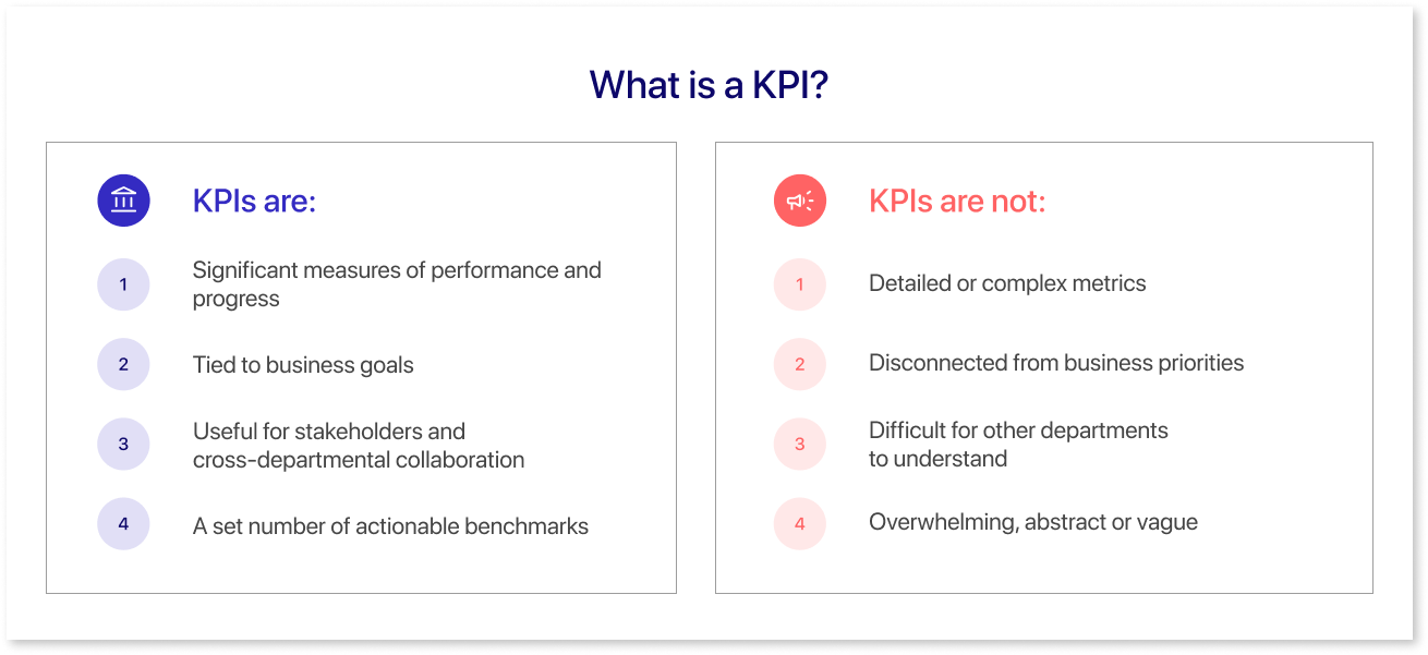 What is a KPI