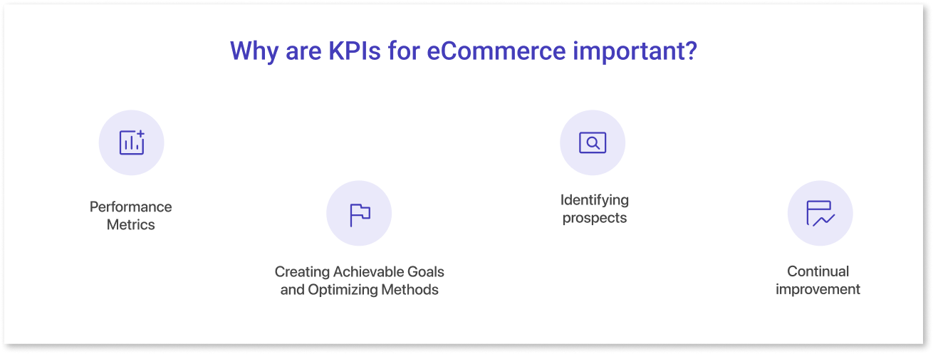 Why are KPIs for E-commerce Important?&nbsp;