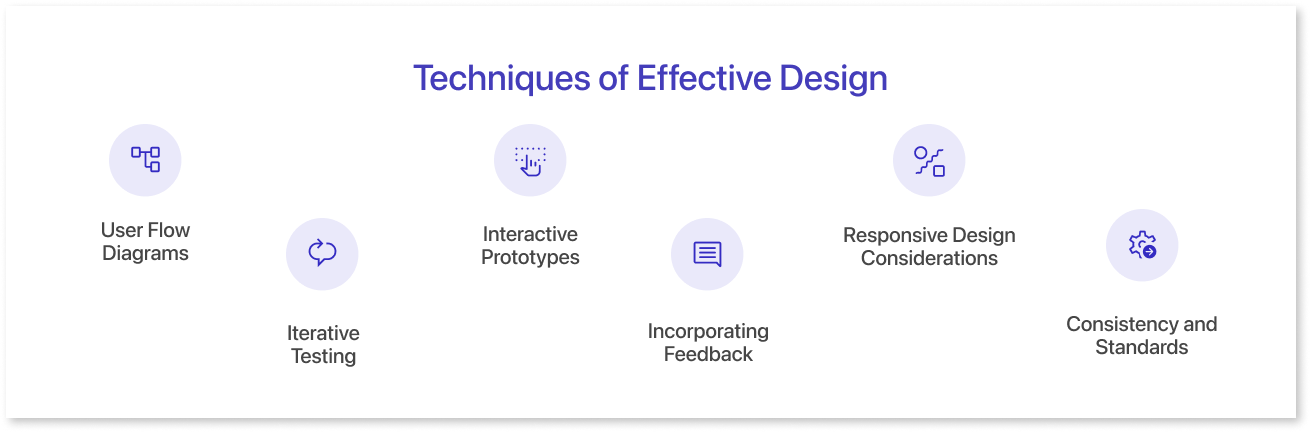 Techniques for Effective Design