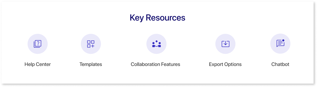 Key Resources of Mokkup