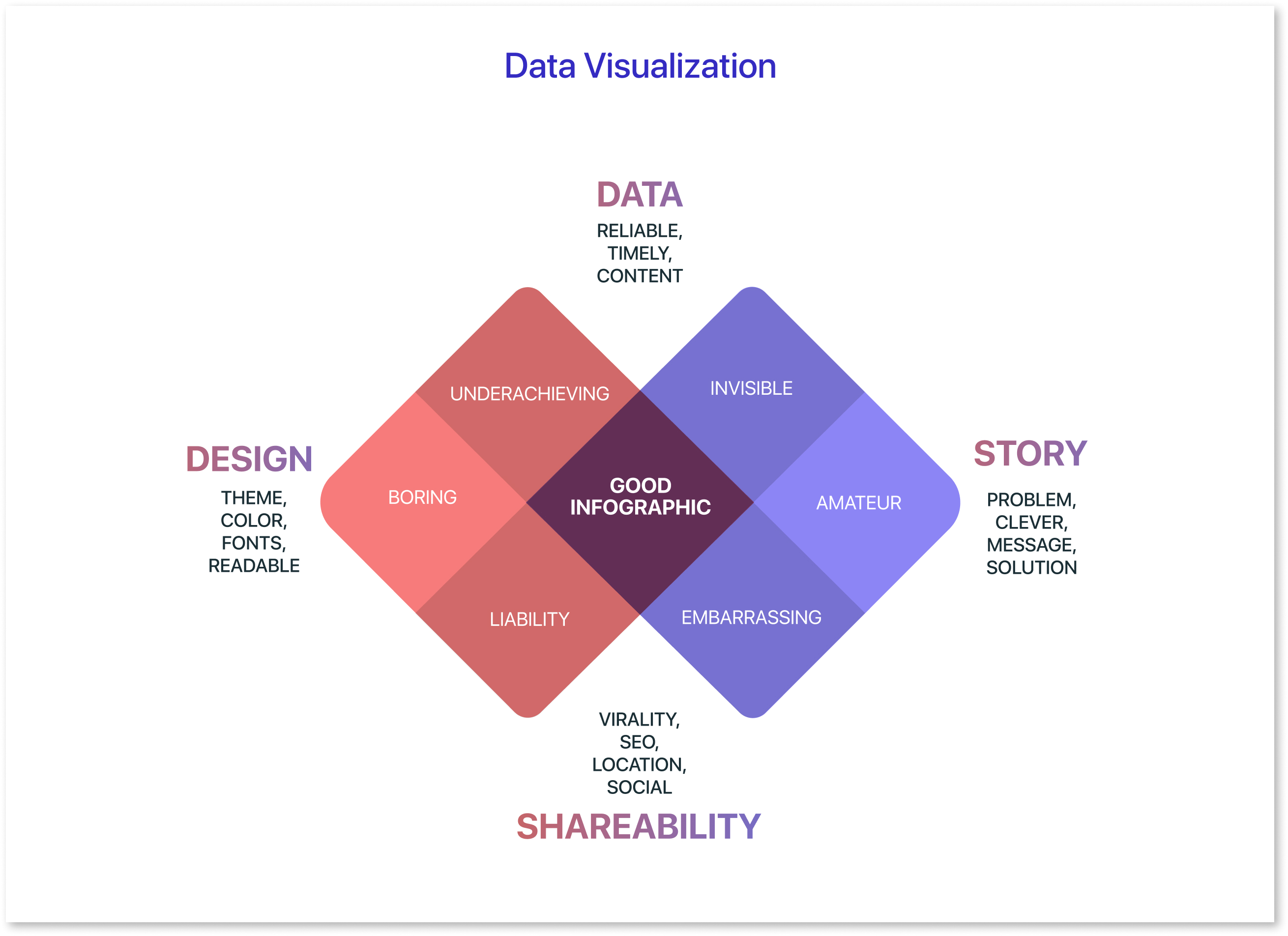 Data visualization