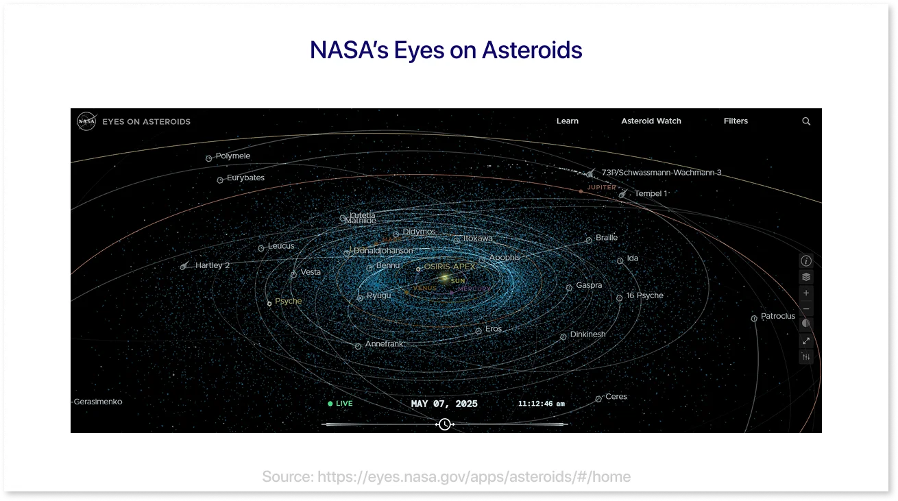 NASA&rsquo;s Eyes on Asteroids