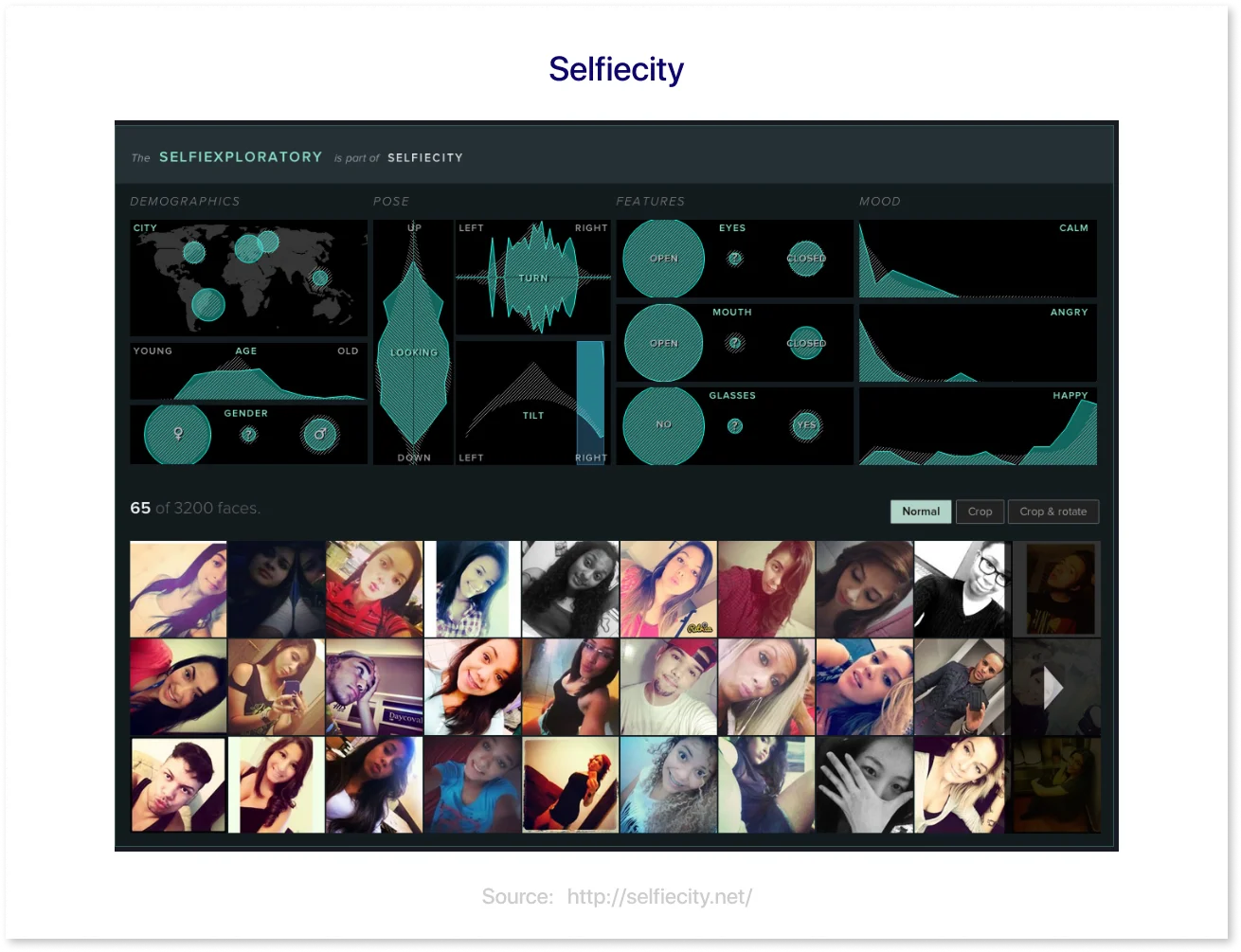 Selfie city