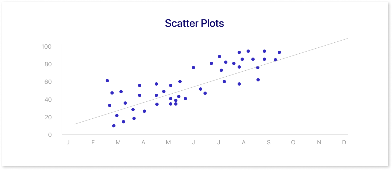 scatter plots