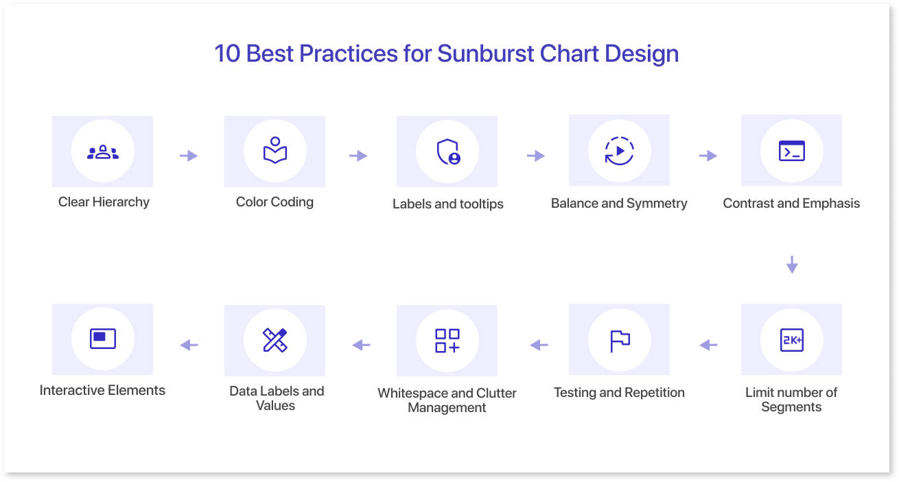 10 Best Practices for Sunburst Chart Design