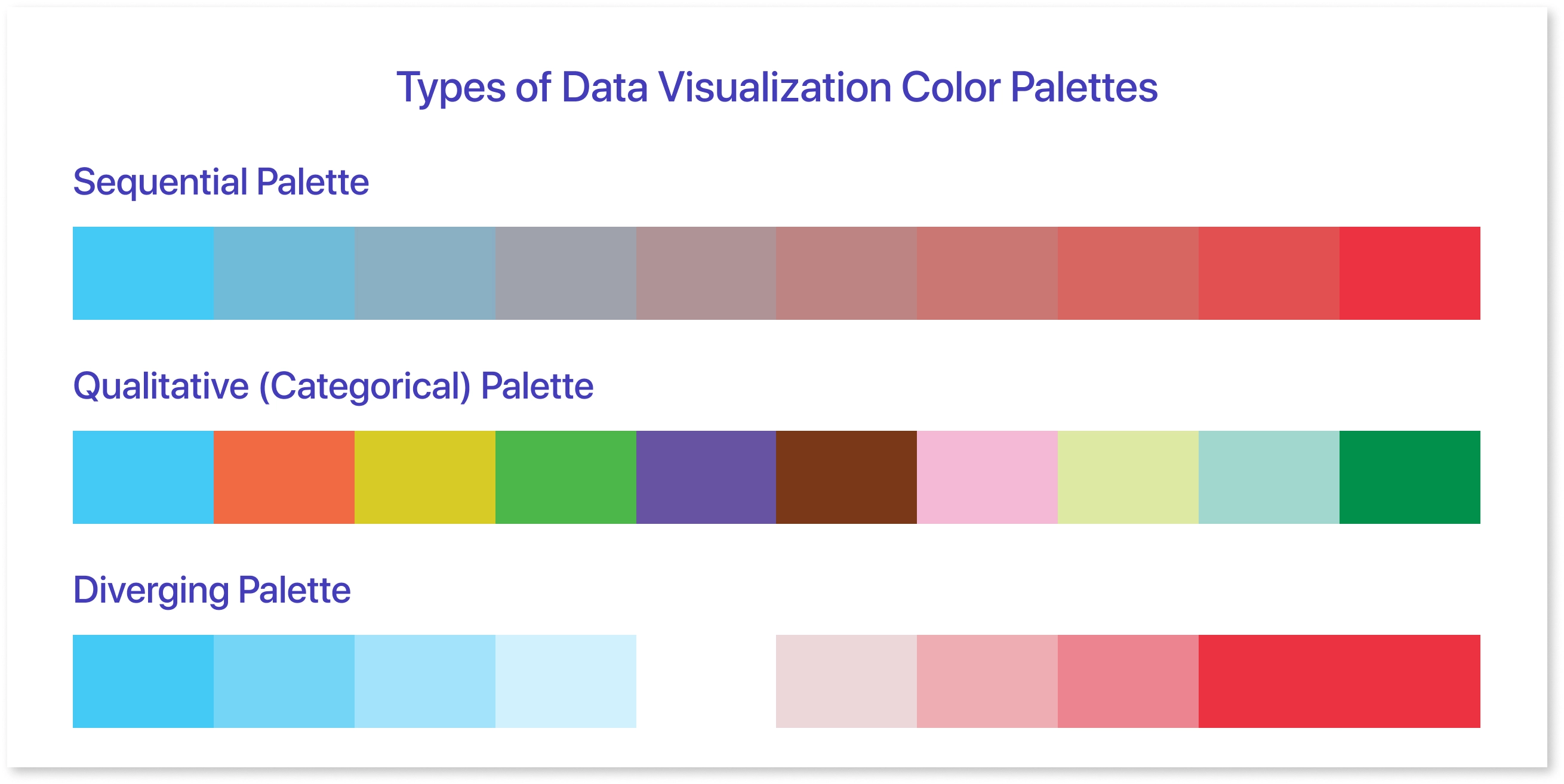 Types of Color Palettes