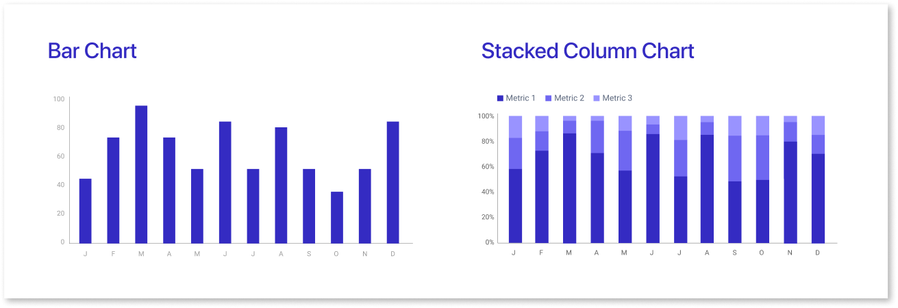 Best ways of presenting data : Bar charts