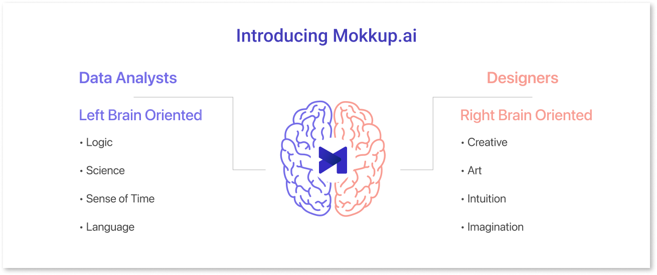 Introducing Mokkup.ai