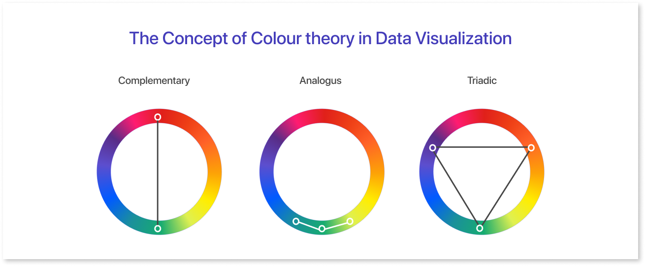 The Concept of Colour theory in Data Visualization