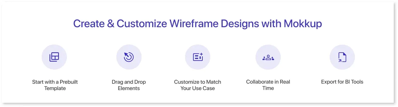 Create & Customize Wireframe Designs with Mokkup
