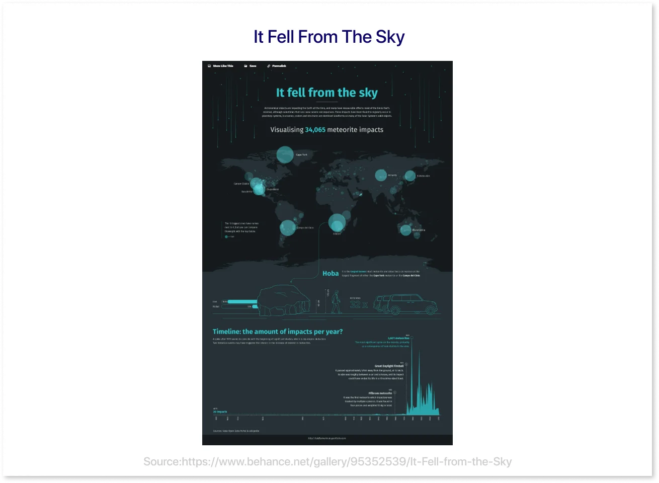  It Fell From The Sky
