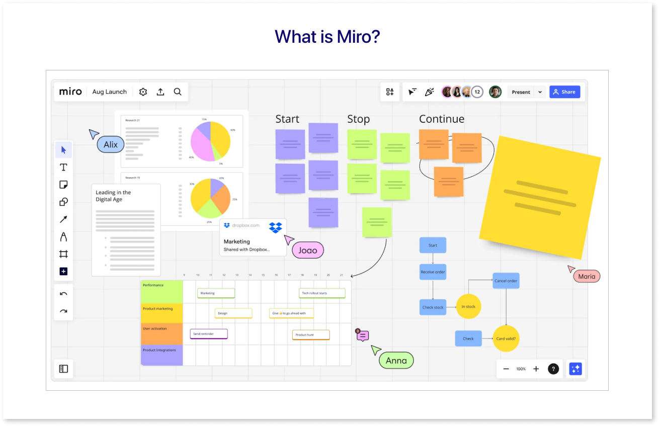 What is Miro?