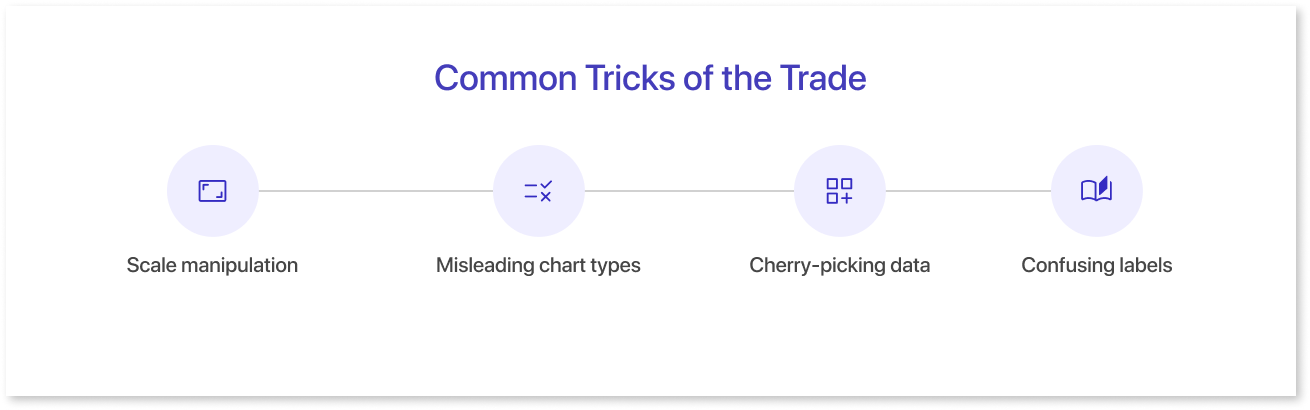 Common Tricks of the Trade: