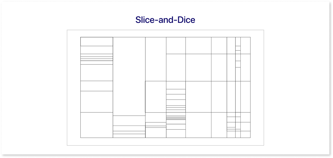 Slice-and-Dice