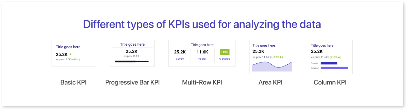 Create KPI Presentations with Design in Mind