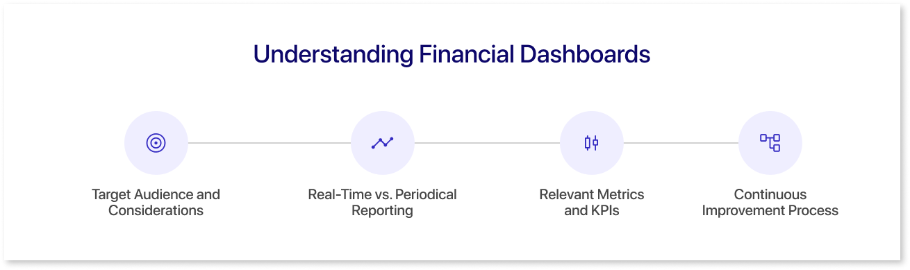Understanding Financial Dashboards