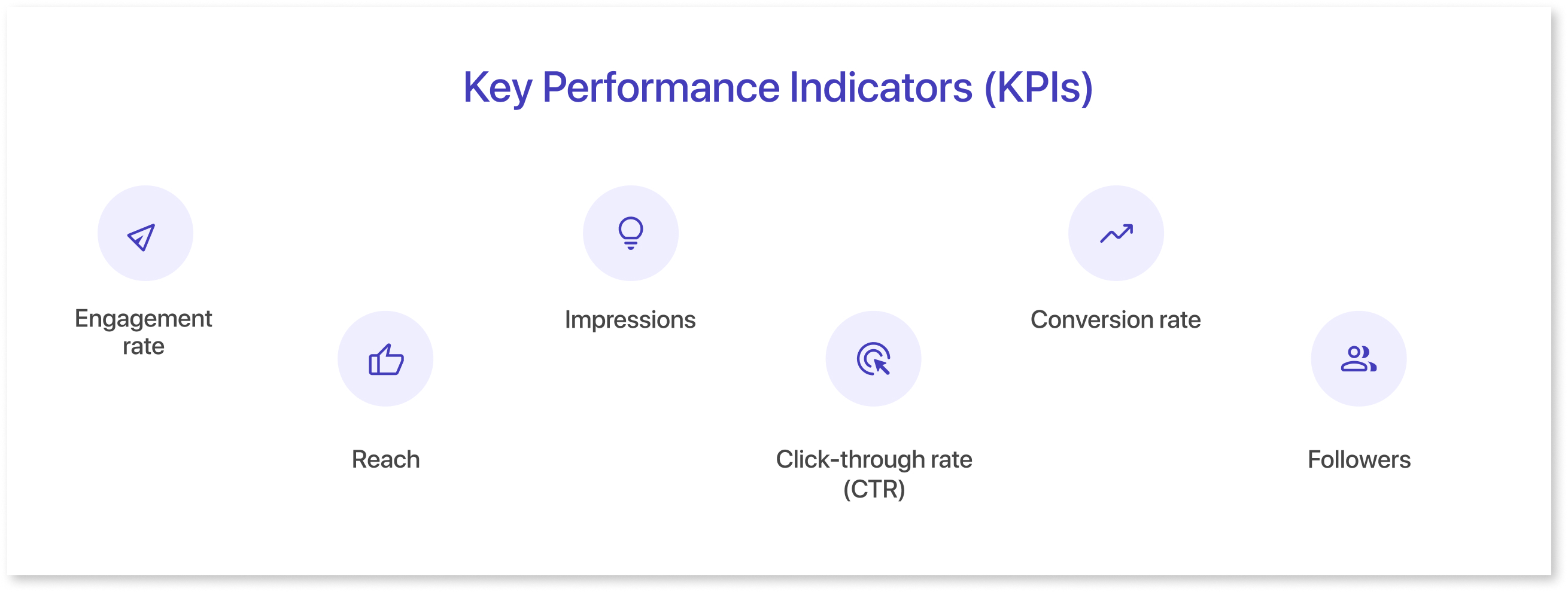Select the Key Performance Indicators (KPIs)