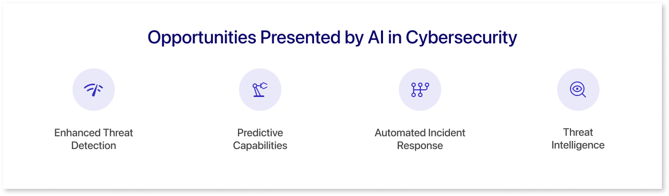 AI's Potential Benefits for Cybersecurity in the Future