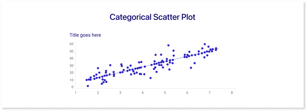 Categorical Scatter Plot