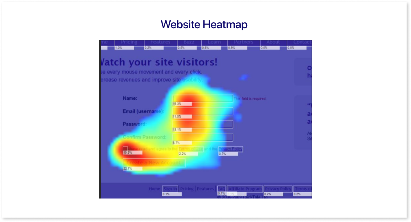 Website Heatmap