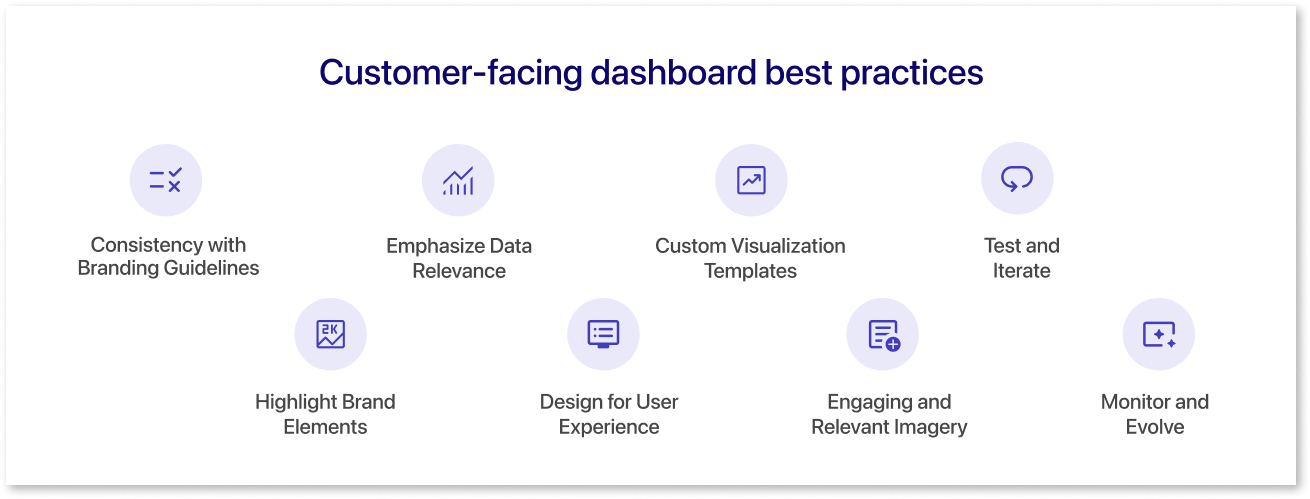 Customer-facing dashboard best practices