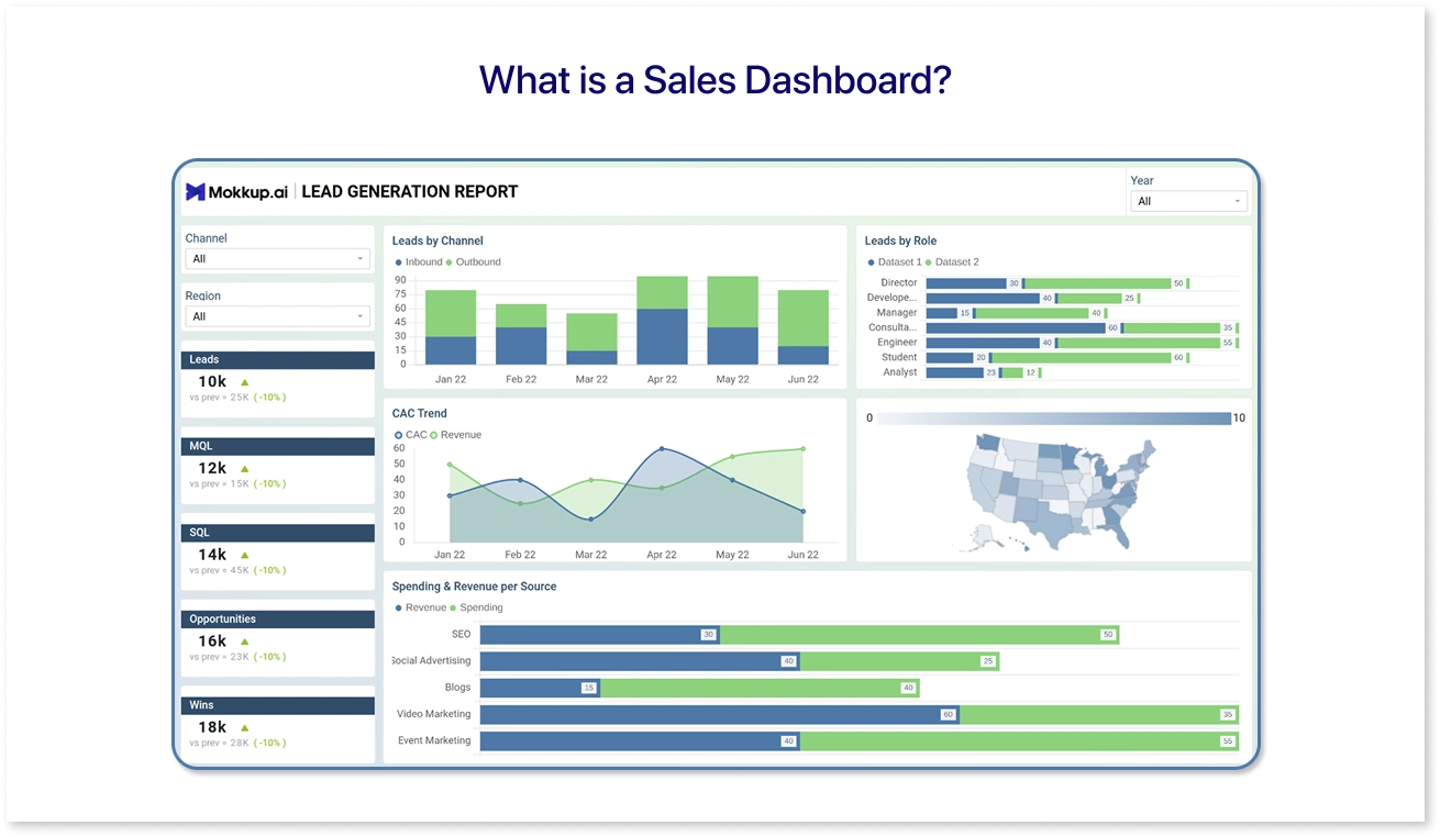 What is a Sales Dashboard?