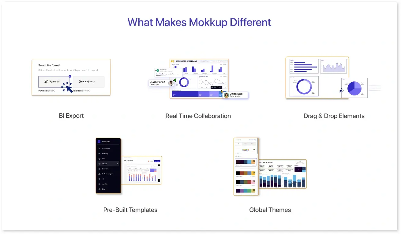 What Makes Mokkup Different
