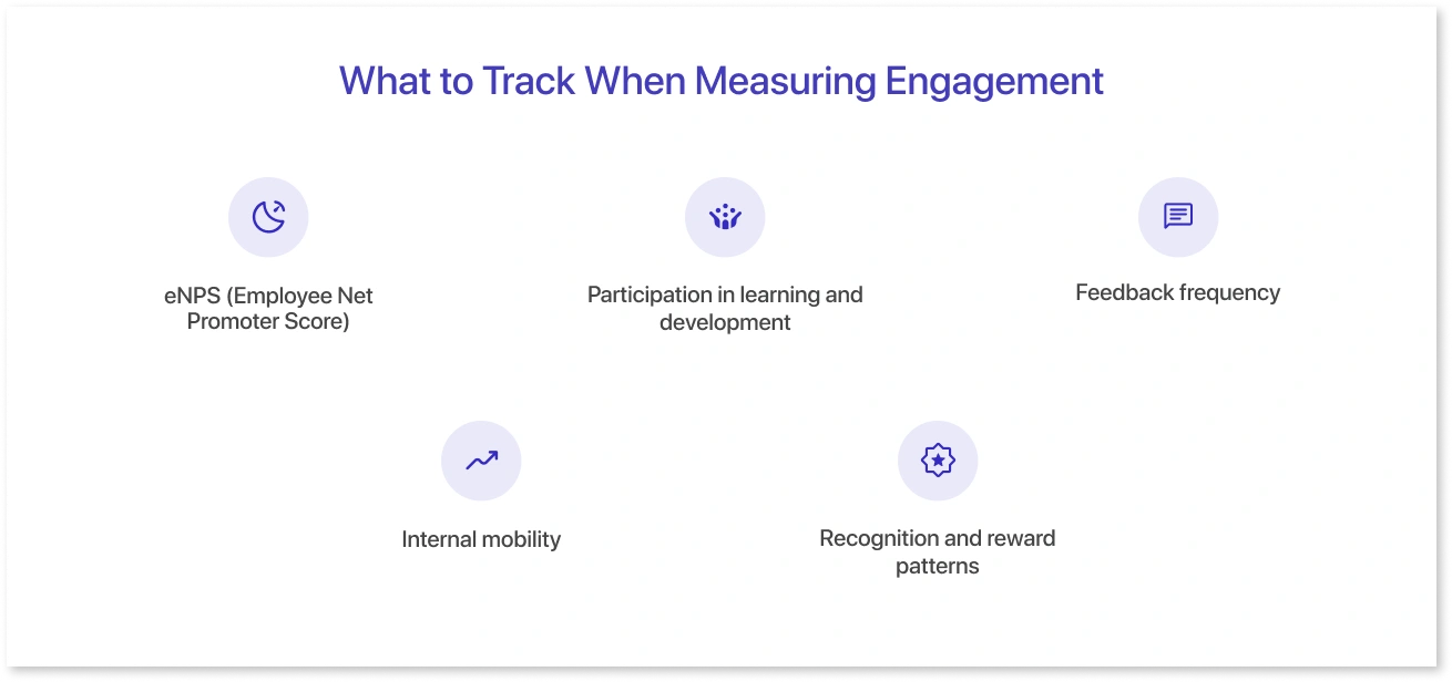What to Track When Measuring Engagement