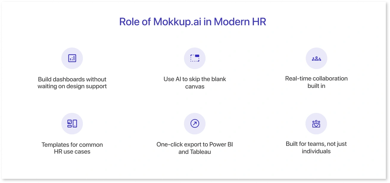 Role of Mokkup.ai in Modern HR