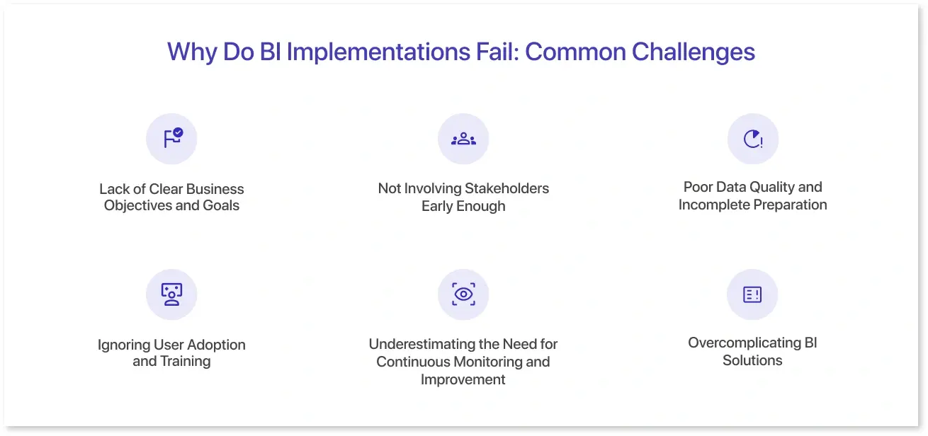 Common BI Implementation Mistakes