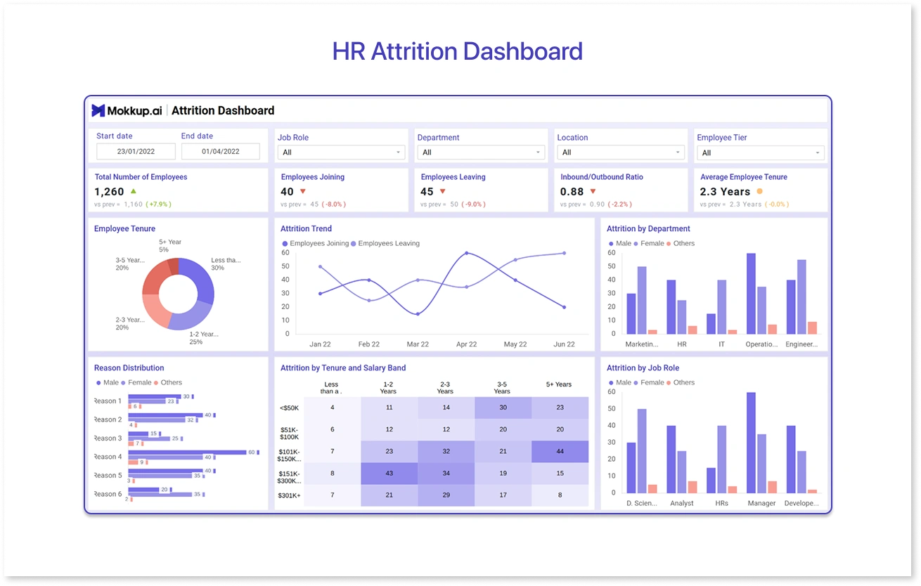 HR Attrition Dashboard