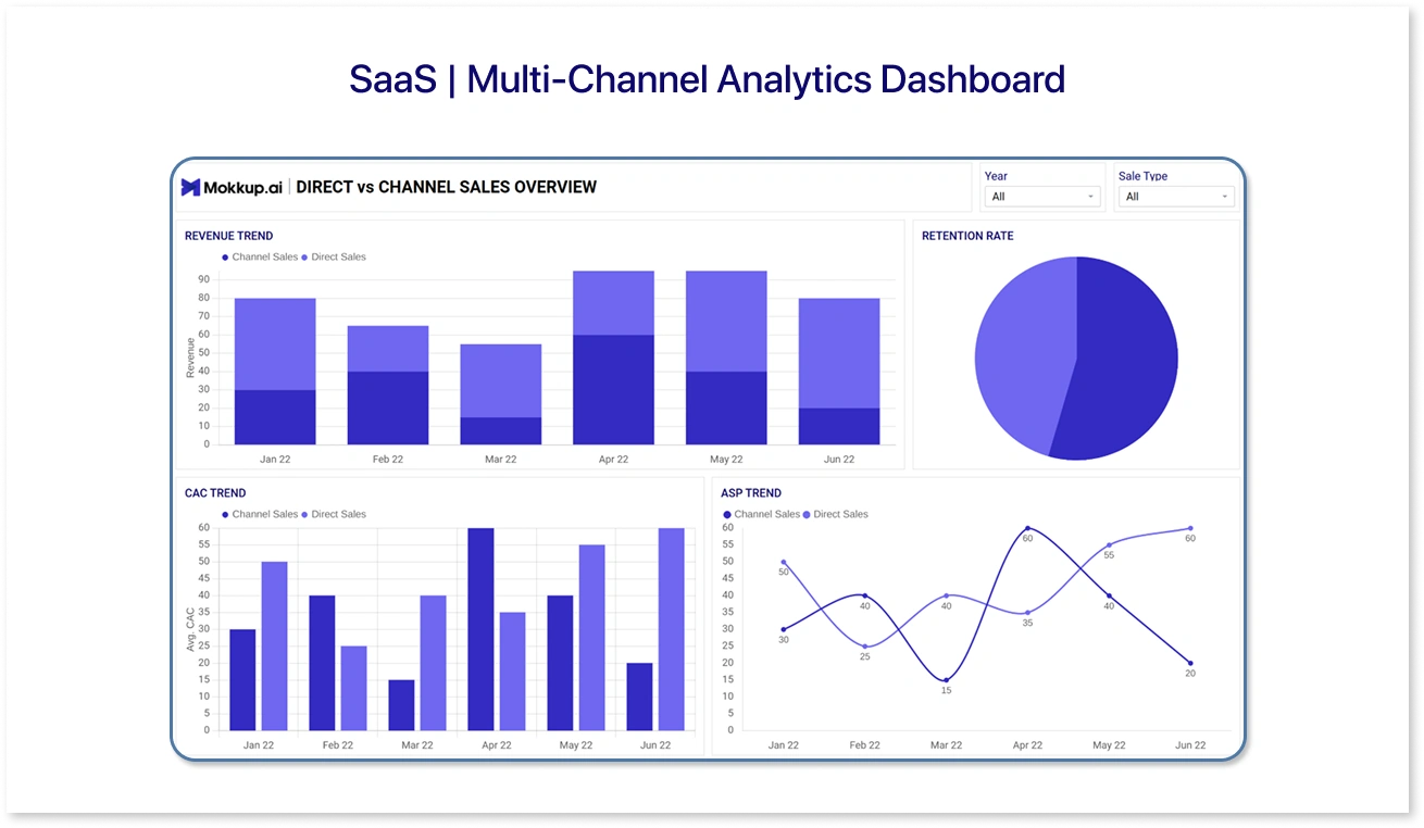 SaaS | Multi-Channel Analytics Dashboard