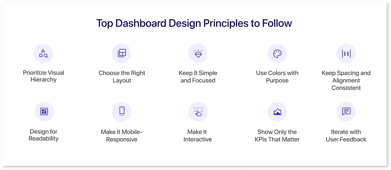 How does Mokkup Turn These Principles into Dashboards for Businesses?