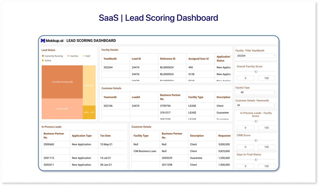 SaaS | Lead Scoring Dashboard