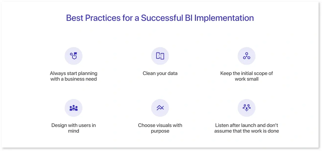 Best Practices for a Successful BI Implementation