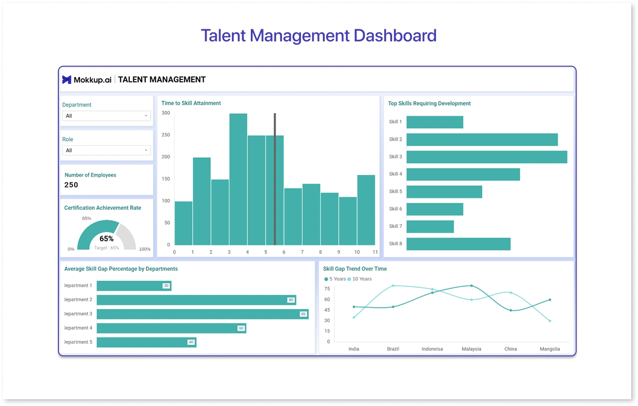 Talent Management Dashboard