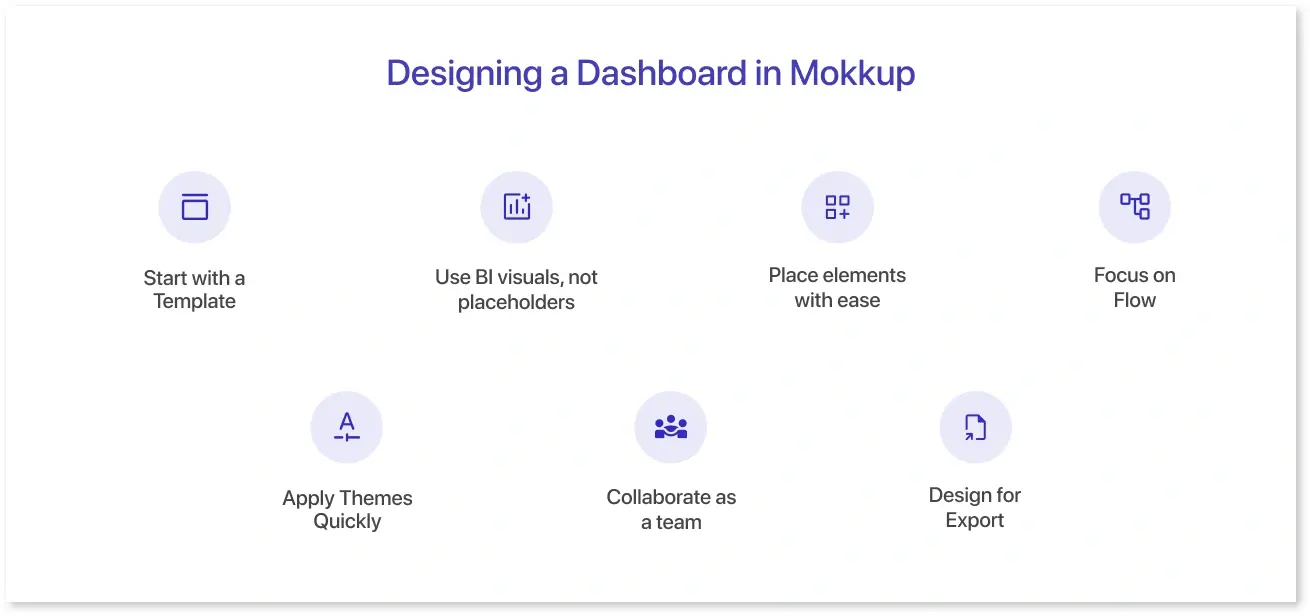 Designing a Dashboard in Mokkup