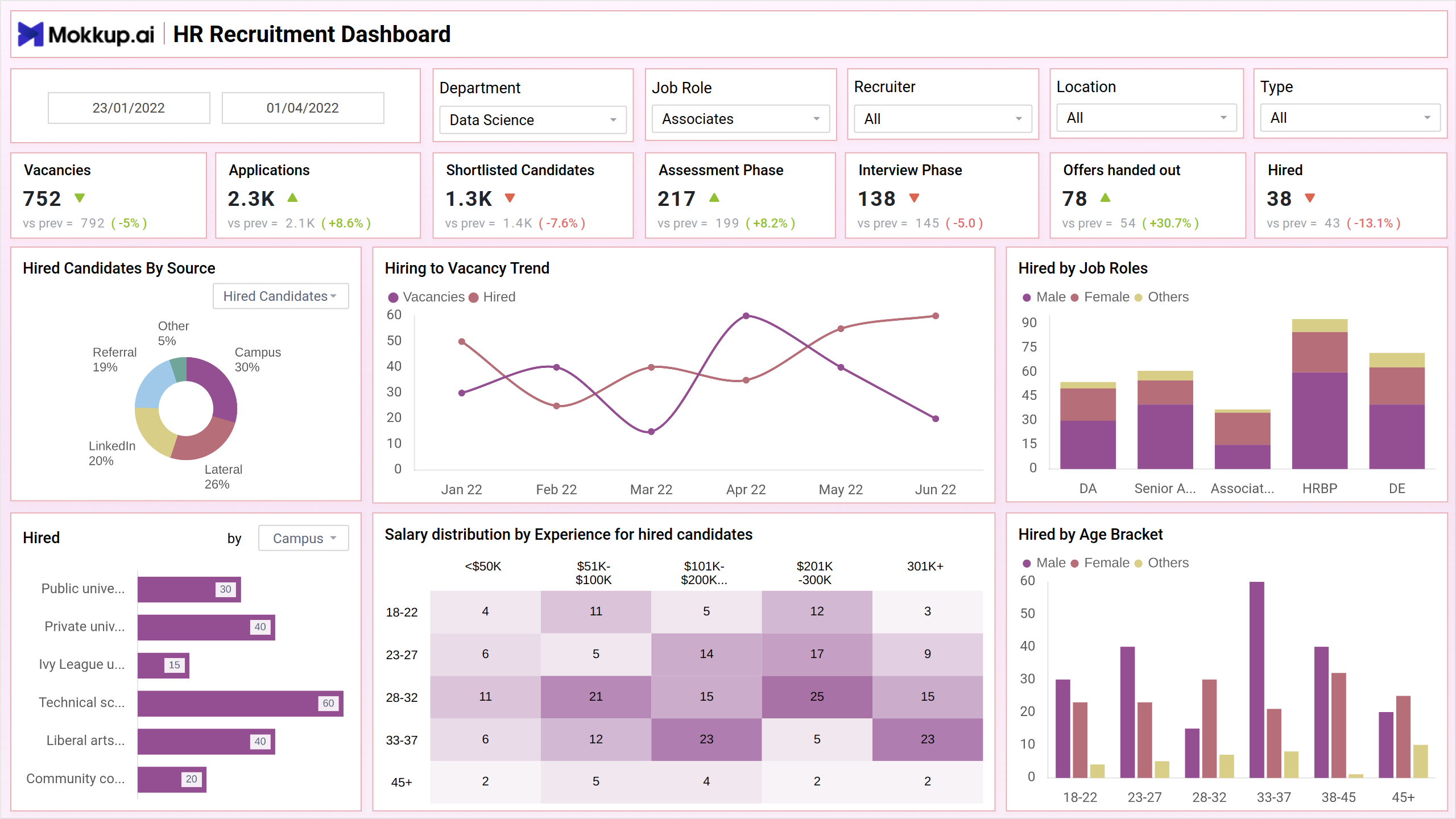 Screenshot of HR Recruitment Dashboard where dashboard is created