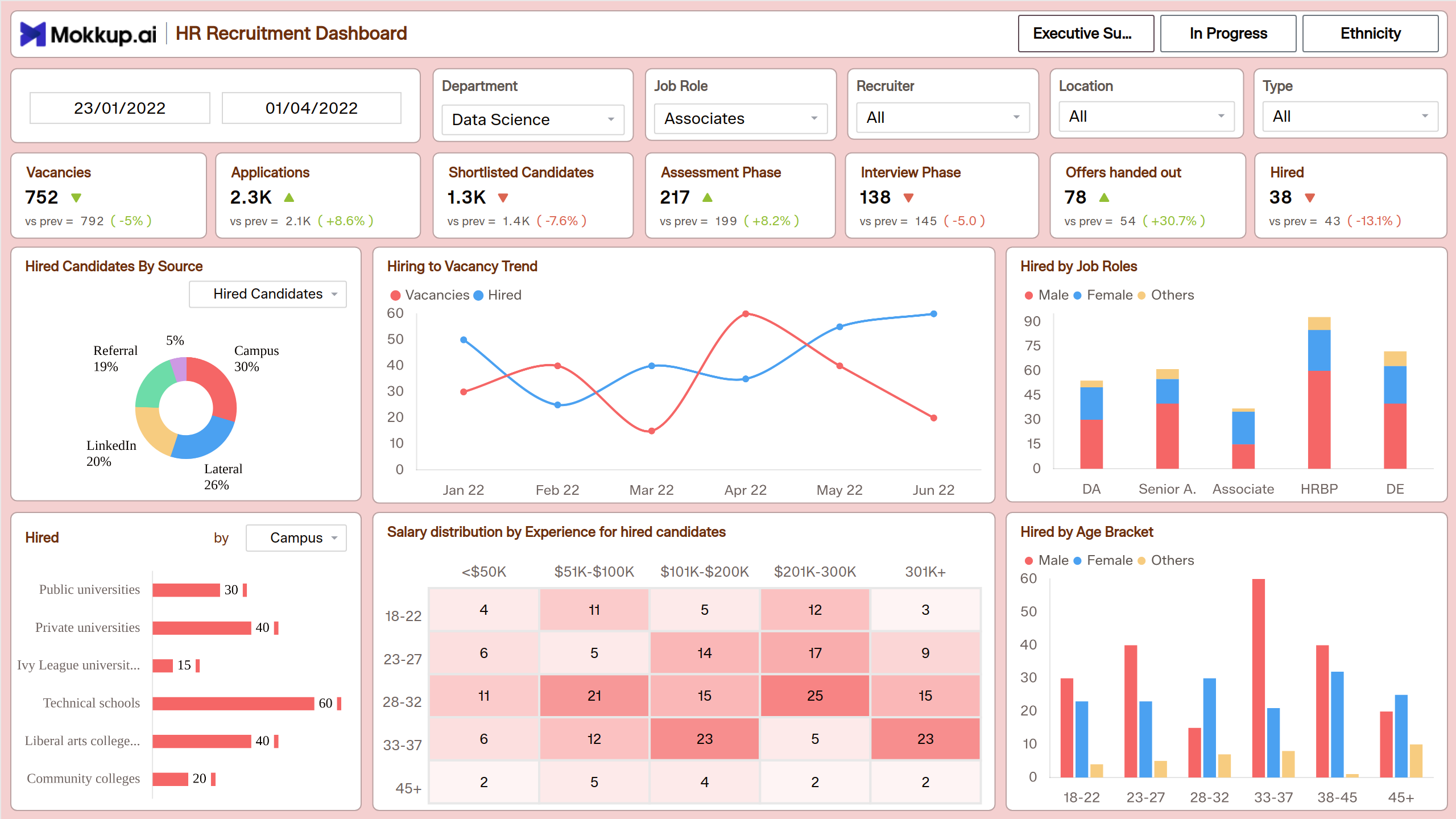 Screenshot of HR Recruitment Dashboard where dashboard is created