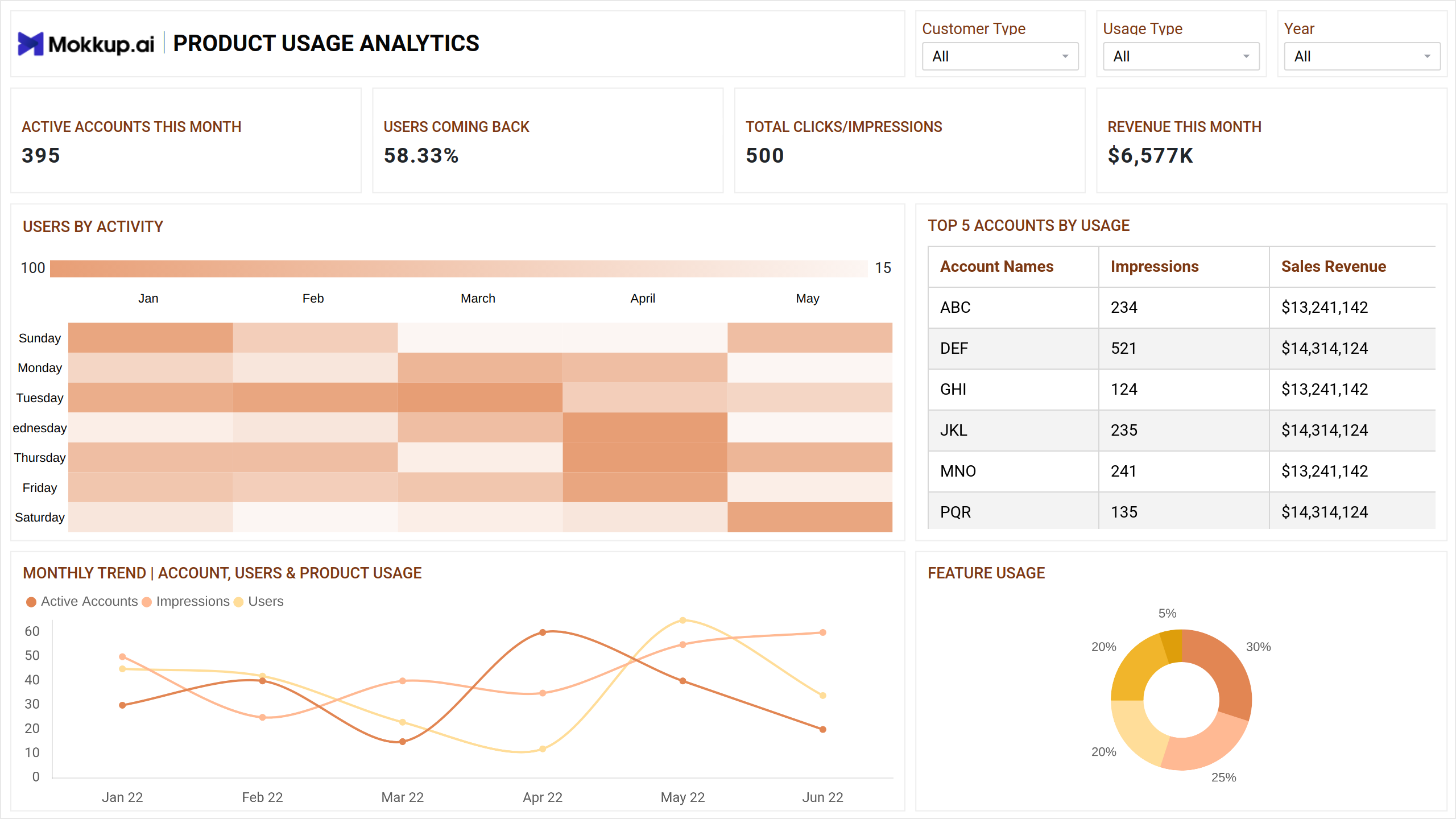 Screenshot of SaaS | Product Usage Report where dashboard is created