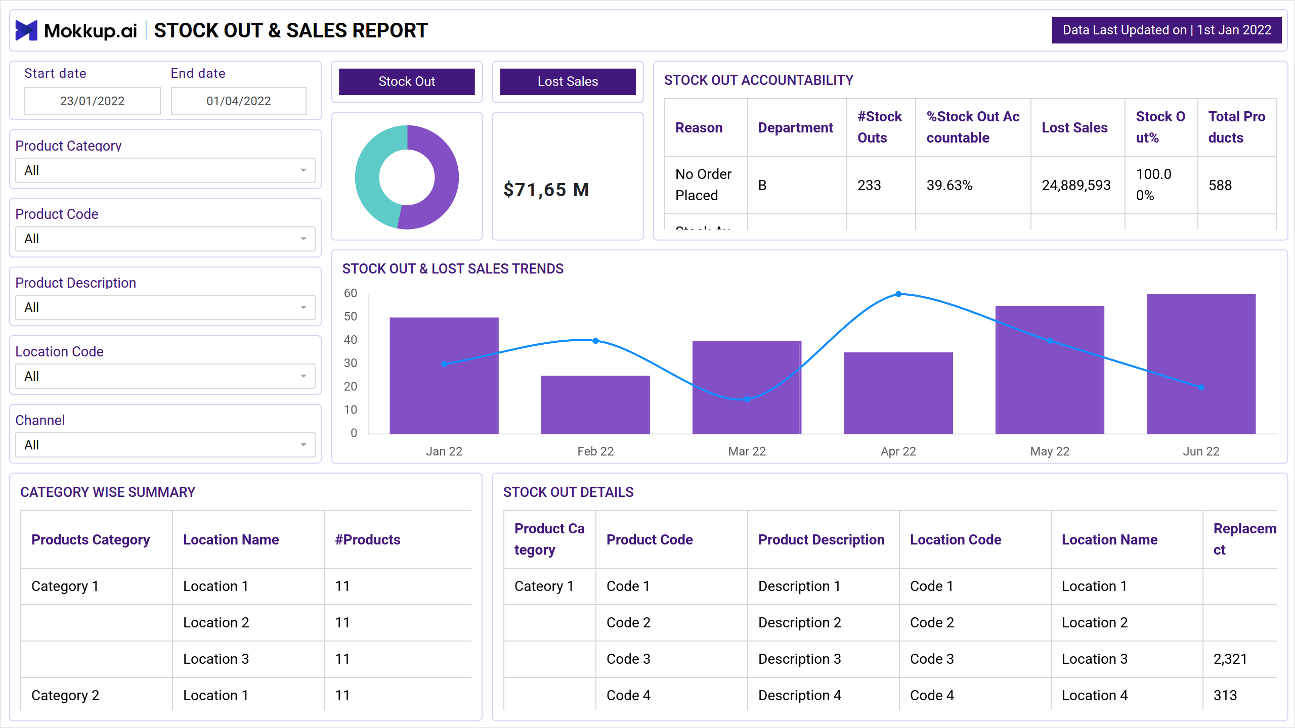 Screenshot of Inventory | Stock Out Report where dashboard is created