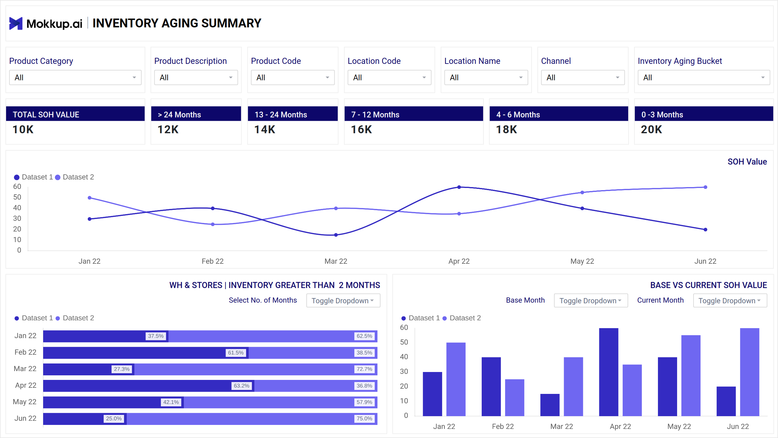 Screenshot of Inventory Aging Summary where dashboard is created