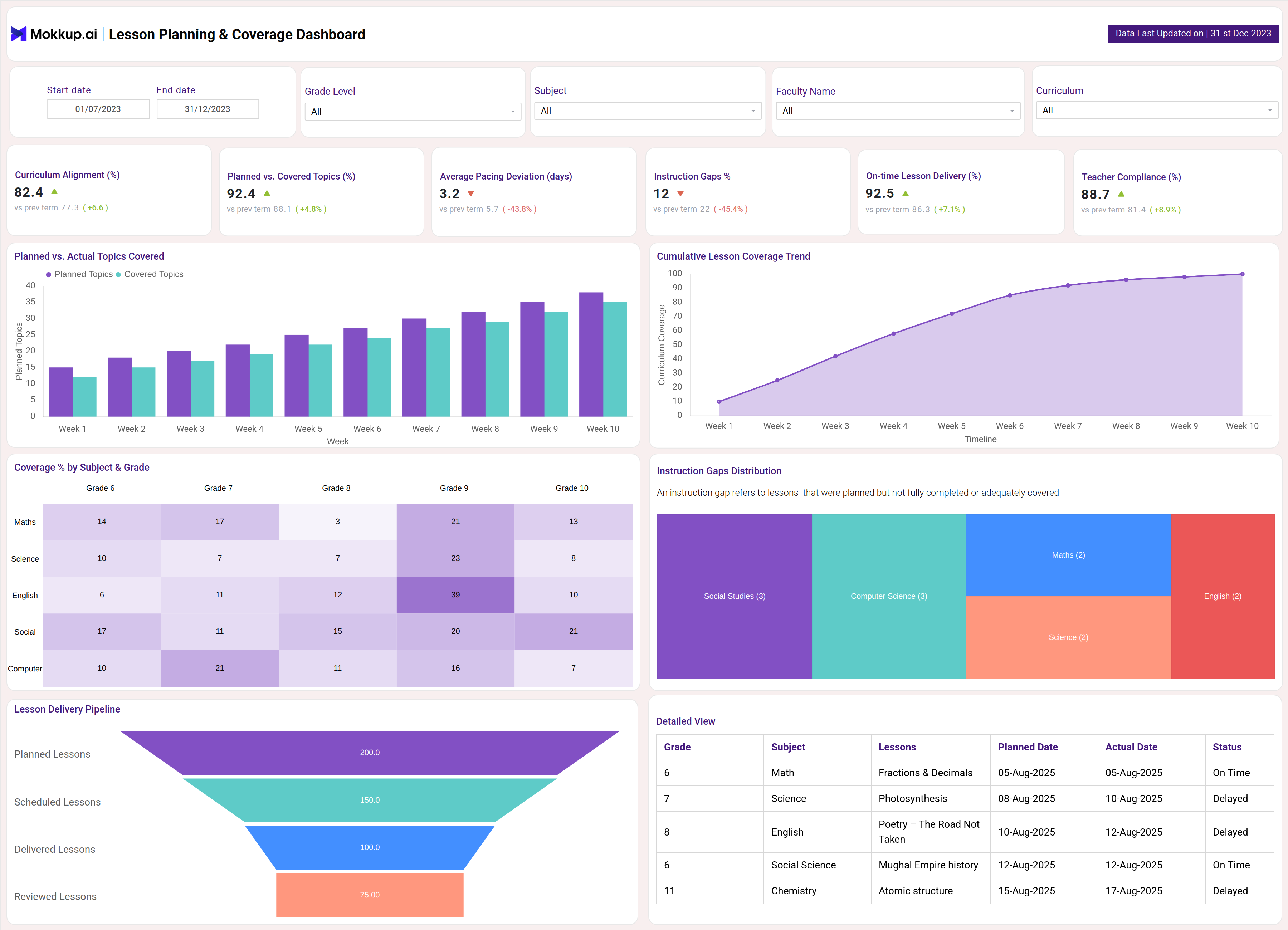 Screenshot of Lesson Planning Dashboard where dashboard is created