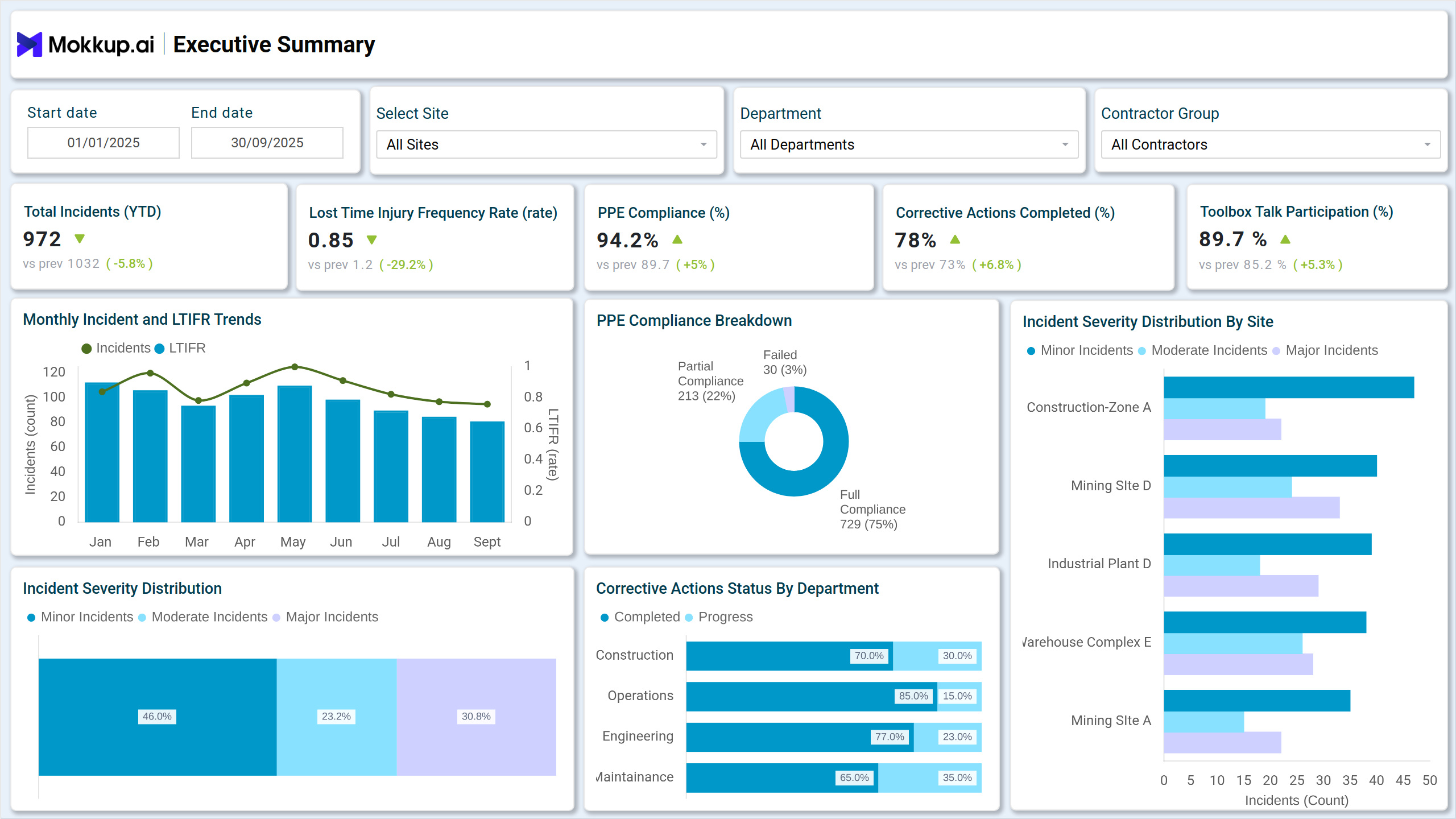 Screenshot of Site Safety Dashboard where dashboard is created