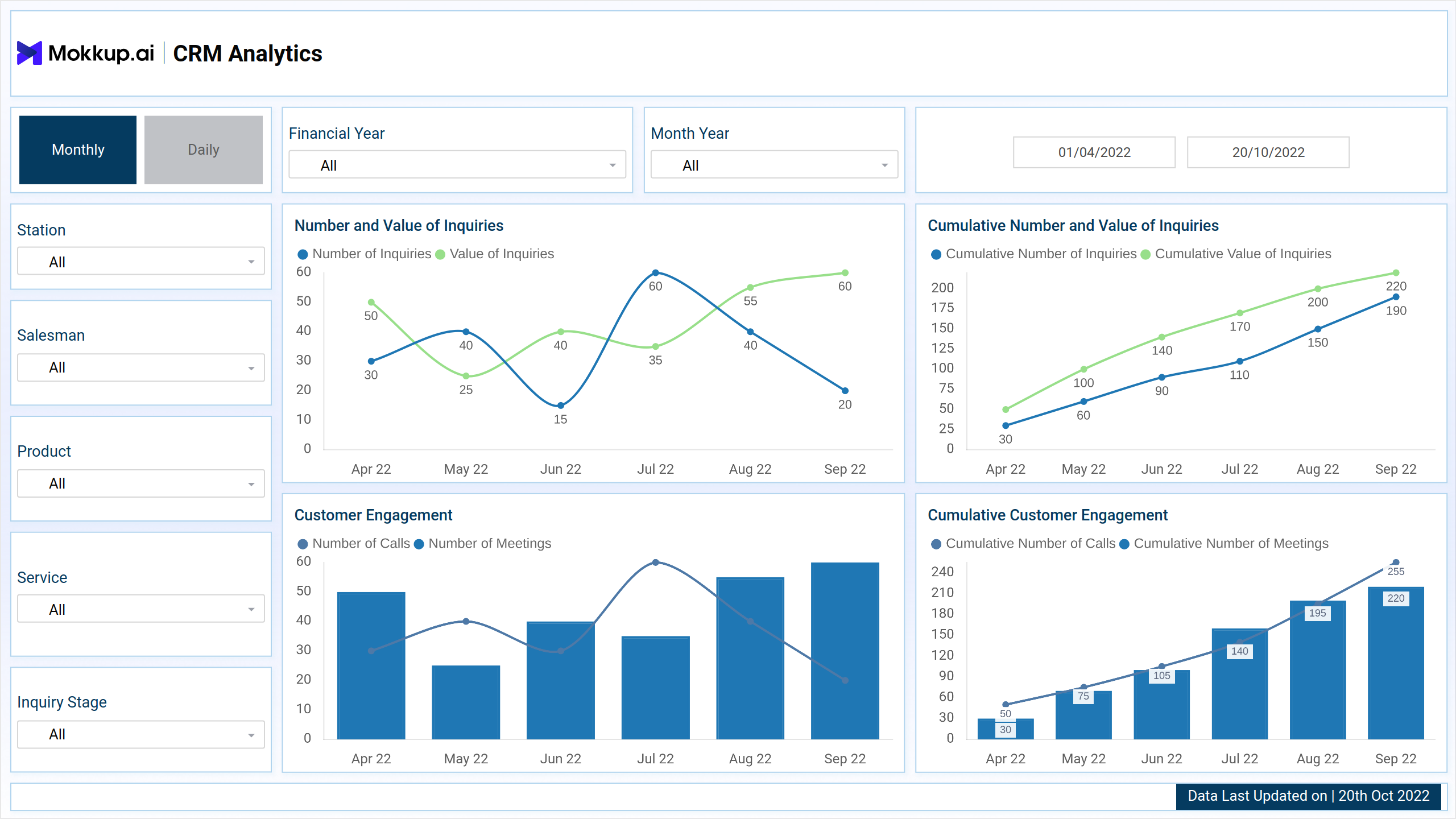Screenshot of CRM Analytics where dashboard is created