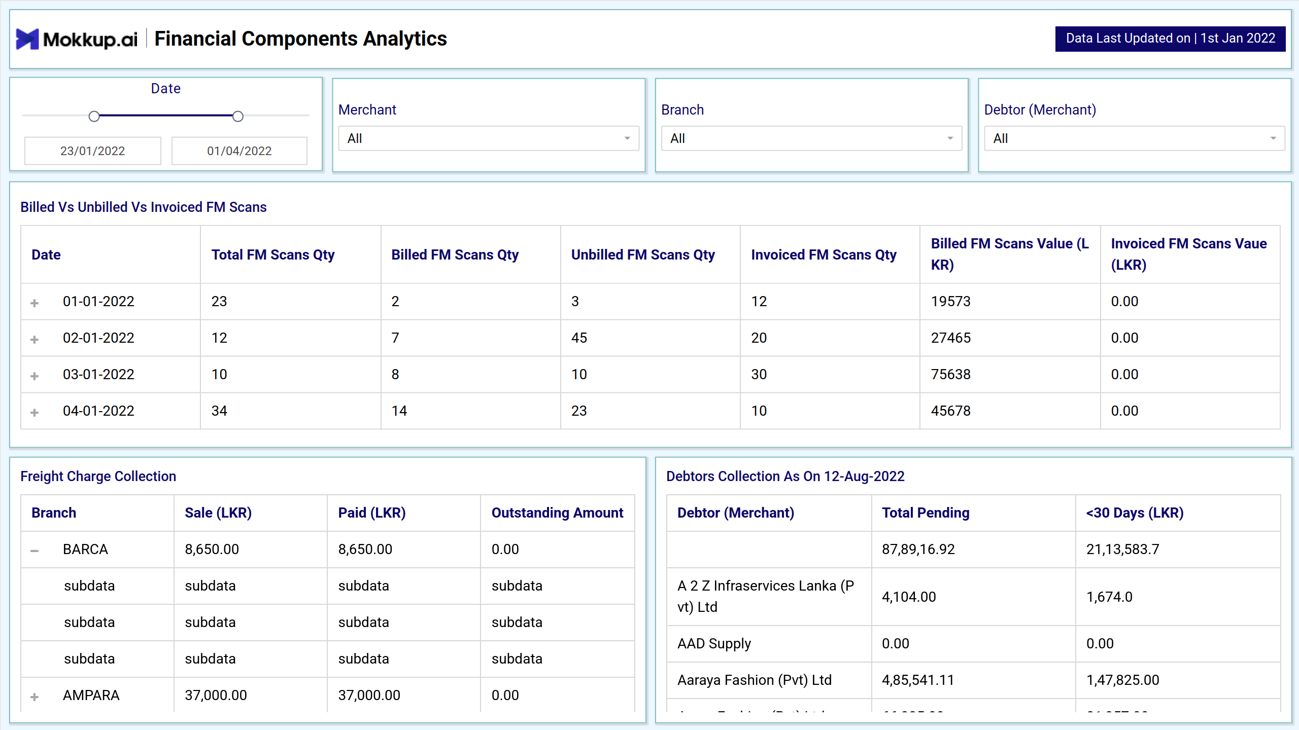 Screenshot of Financial Components Analytics where dashboard is created